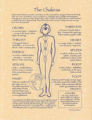 Chakras - Click Image to Close